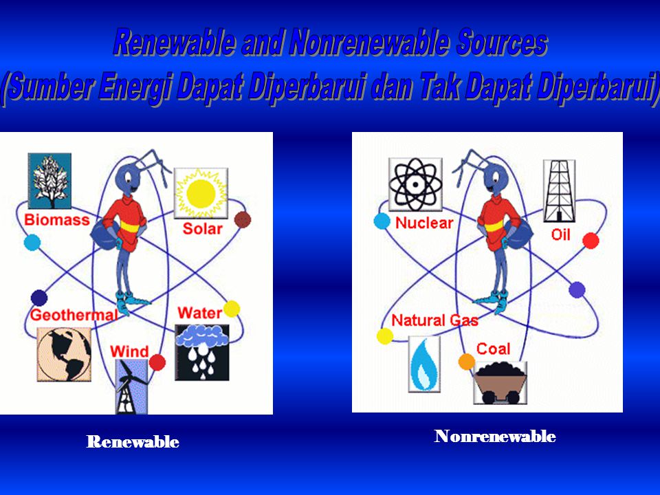 Renewable Nonrenewable