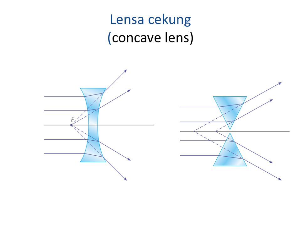 Lensa cekung (concave lens)