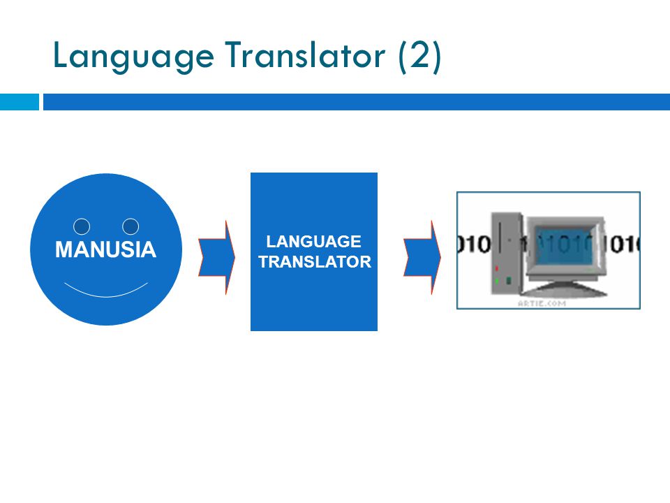 Language Translator (2) LANGUAGE TRANSLATOR MANUSIA