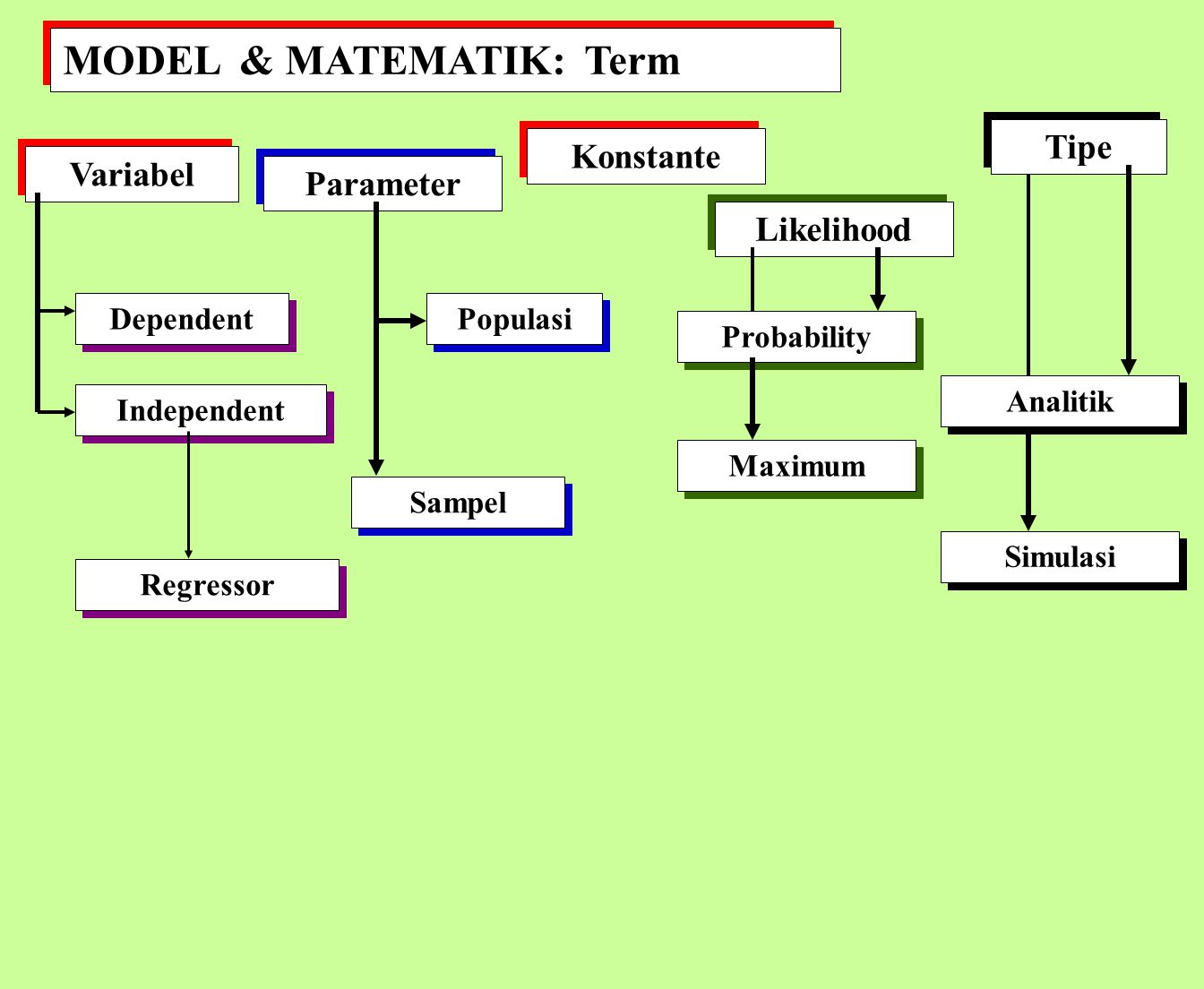 Hasil gambar untuk model model mathematic 