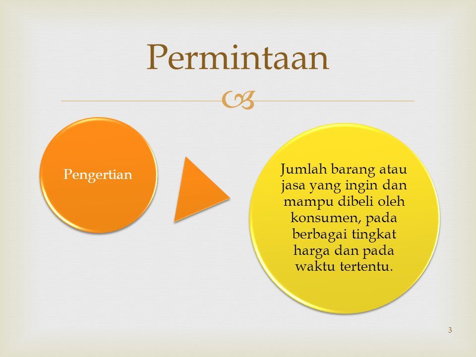 PERMINTAAN PENAWARAN Permintaan Dan Penawaran Memahami Permasalahan