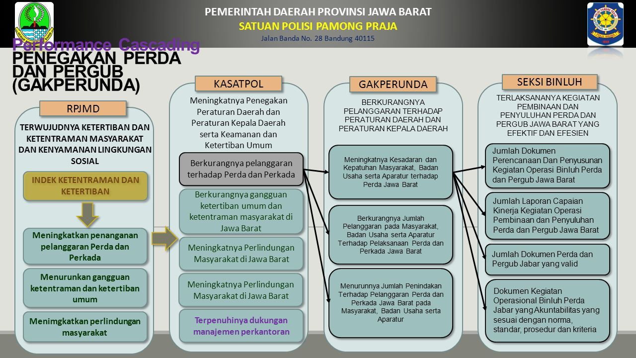 Proses Bisnis Ketentraman Dan Ketertiban Umum Pemerintah Daerah