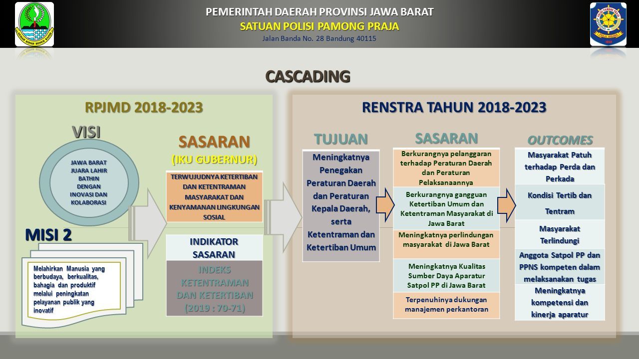 PROSES BISNIS KETENTRAMAN DAN KETERTIBAN UMUM PEMERINTAH DAERAH