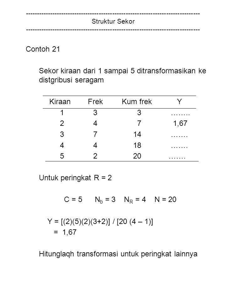 Struktur Sekor Contoh 21 Sekor kiraan dari 1 sampai 5 ditransformasikan ke distgribusi seragam Kiraan Frek Kum frek Y ……..