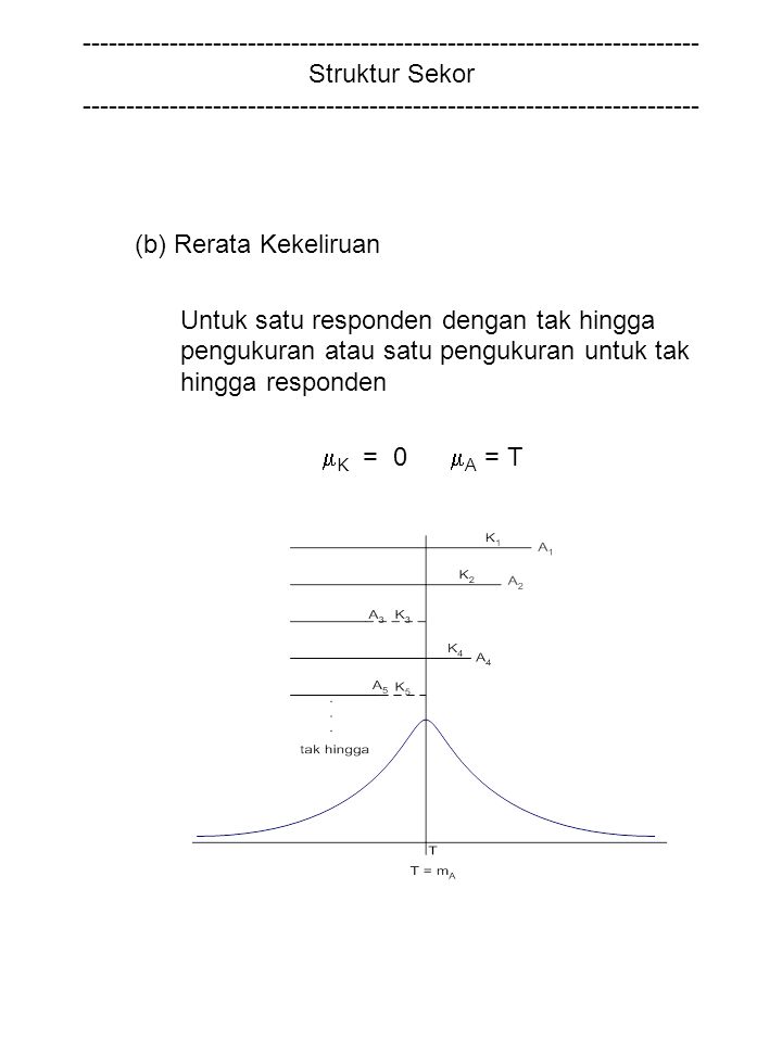 Struktur Sekor (b) Rerata Kekeliruan Untuk satu responden dengan tak hingga pengukuran atau satu pengukuran untuk tak hingga responden  K = 0  A = T