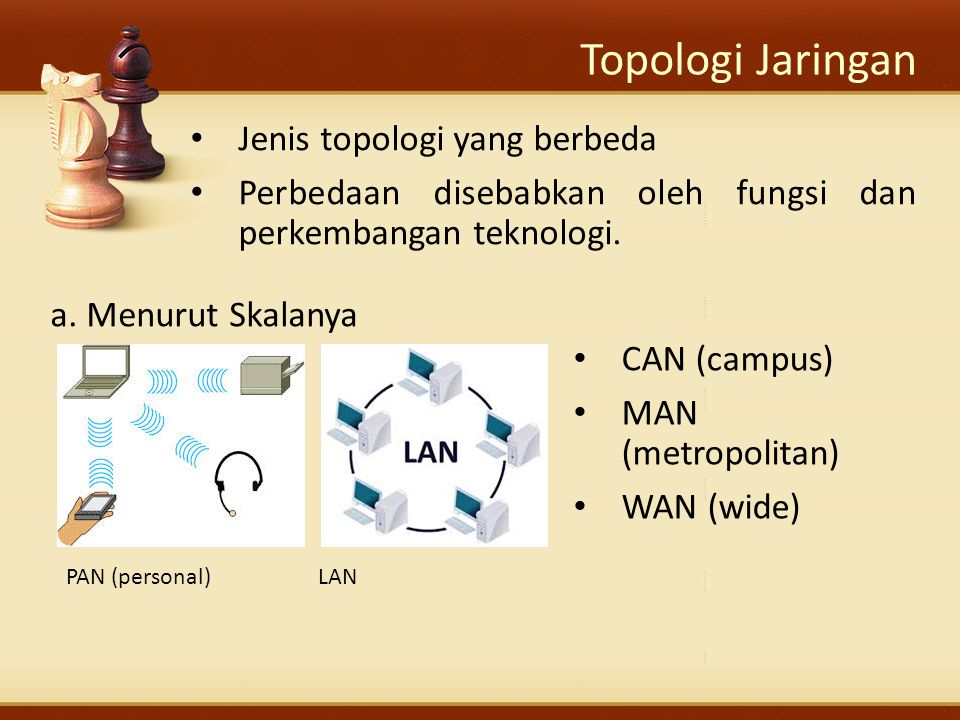 Topologi Jaringan Jenis topologi yang berbeda Perbedaan disebabkan oleh fungsi dan perkembangan teknologi.