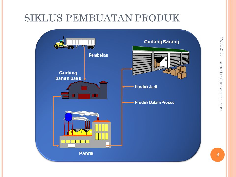 bahan biaya akuntansi dalam baku Gudang akuntansi Gudang Pabrik Barang Pembelian sederhana biaya bahan