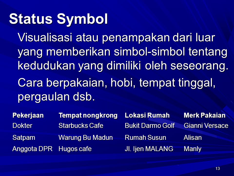 13 Status Symbol Visualisasi atau penampakan dari luar yang memberikan simbol-simbol tentang kedudukan yang dimiliki oleh seseorang.