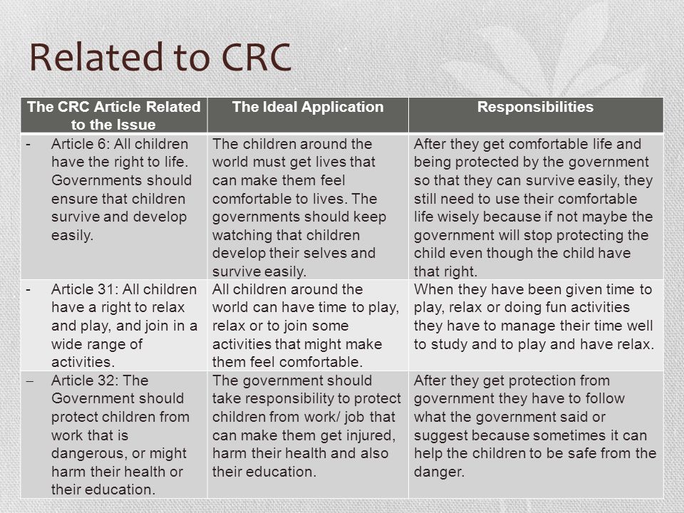 Related to CRC The CRC Article Related to the Issue The Ideal ApplicationResponsibilities -Article 6: All children have the right to life.