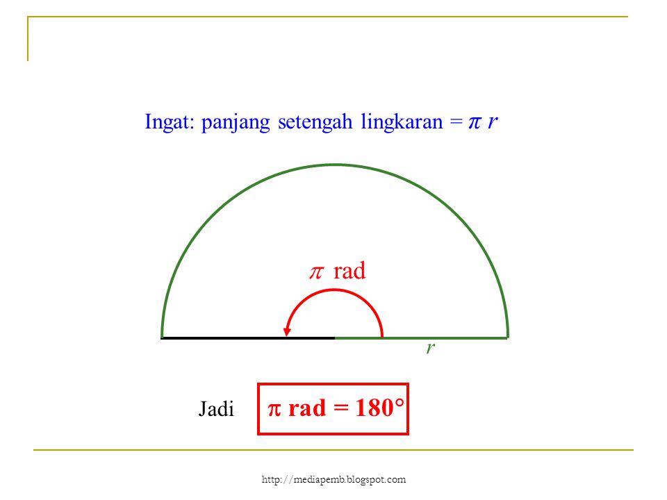 r rad Ingat: panjang setengah lingkaran = π r  Jadi  rad = 180 