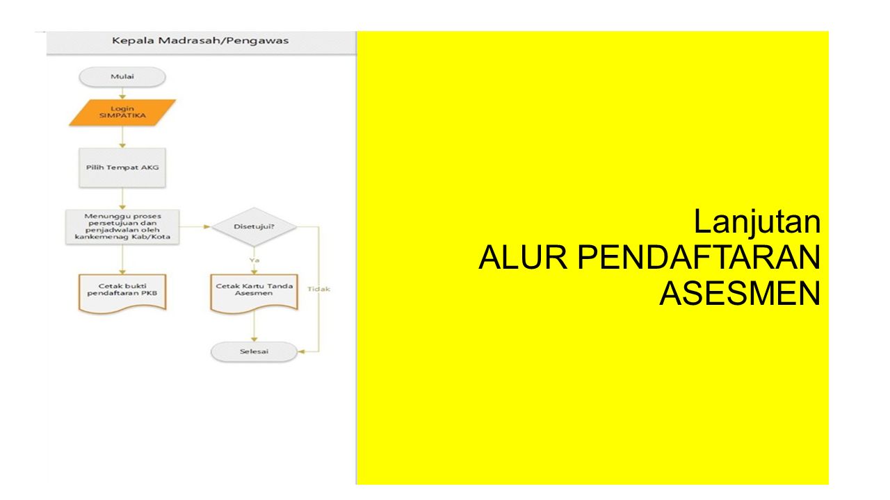 Karyono S Pd M Si Disampaikan Dalam Pembinaan Dan Pendampingan