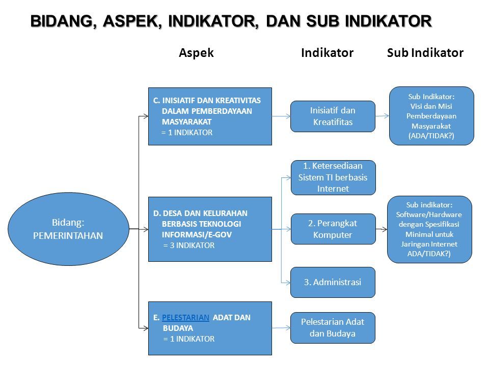 KUSTIYAMAN KEMENTERIAN DALAM NEGERI R I PERMENDAGRI 81 TAHUN 2015