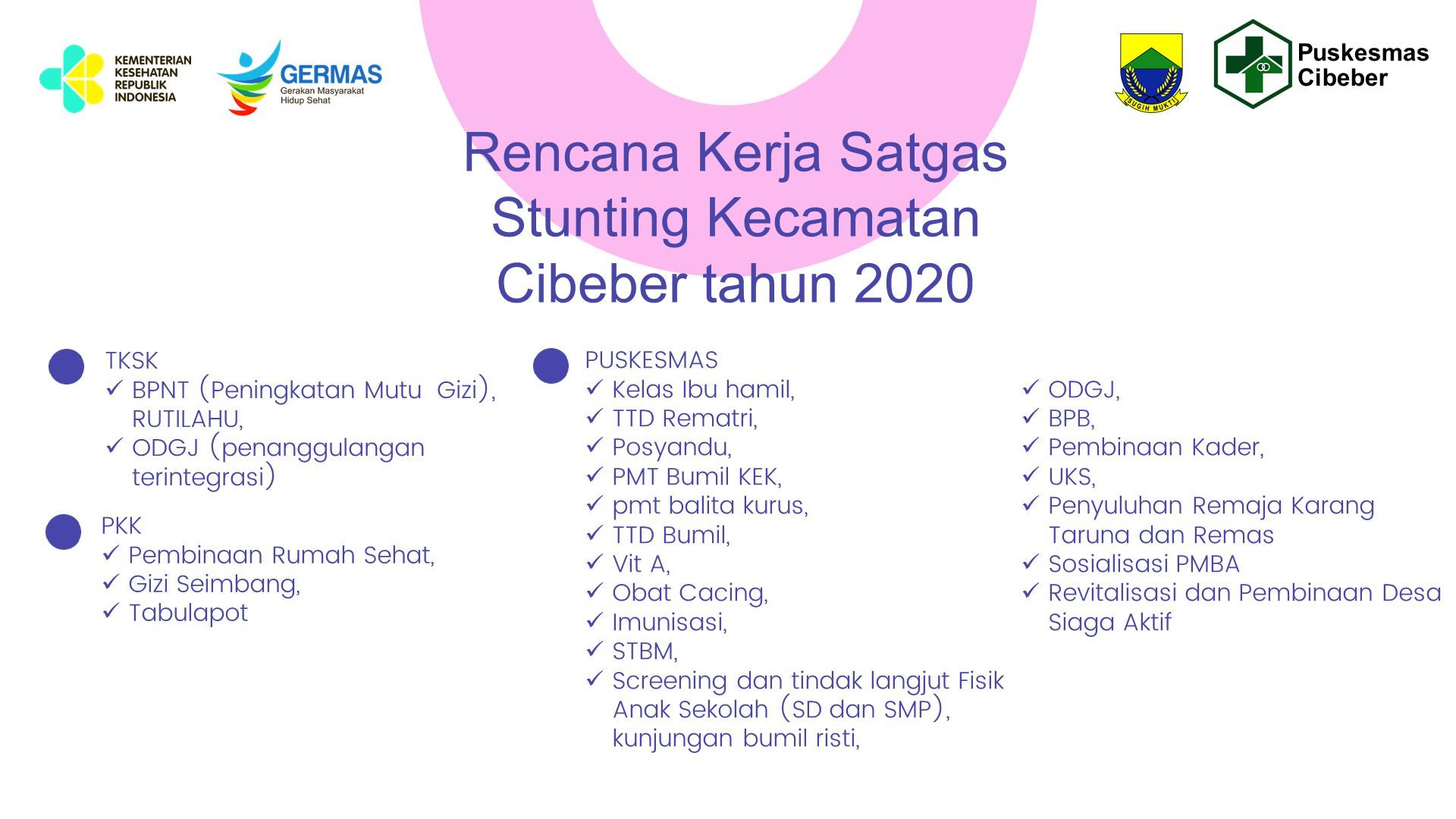 Pemanfaatan Data E Ppgbm Dalam Percepatan Pencegahan Dan Penanggulangan