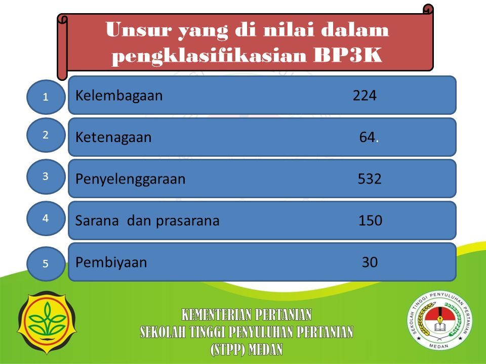 Klasifikasi Kelas Balai Penyuluhan Pertanian Perikanan Dan Kehutan