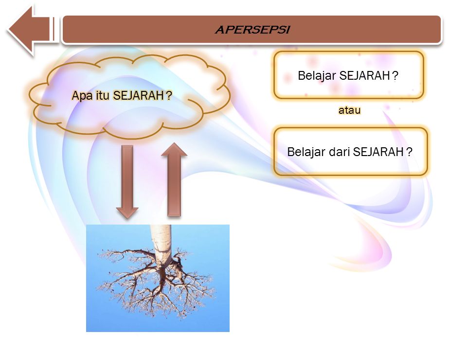 History Magistra Vitae 1 MATERI POKOK 1 CARA BERPIKIR KRONOLOGIS DALAM