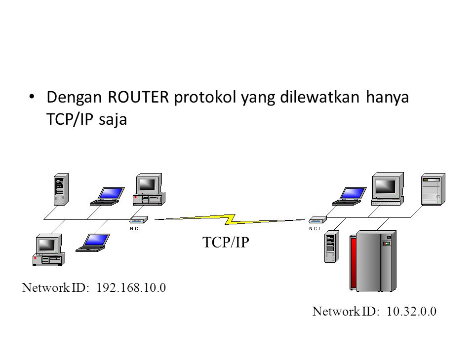 Dengan ROUTER protokol yang dilewatkan hanya TCP/IP saja TCP/IP Network ID: Network ID: