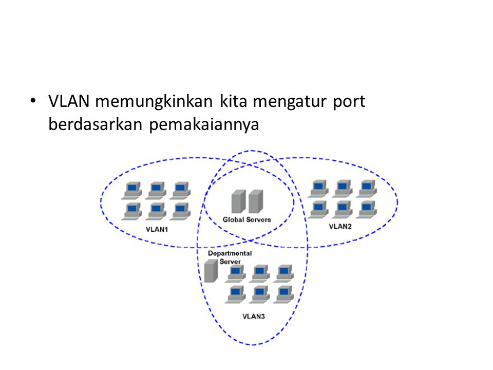 VLAN memungkinkan kita mengatur port berdasarkan pemakaiannya