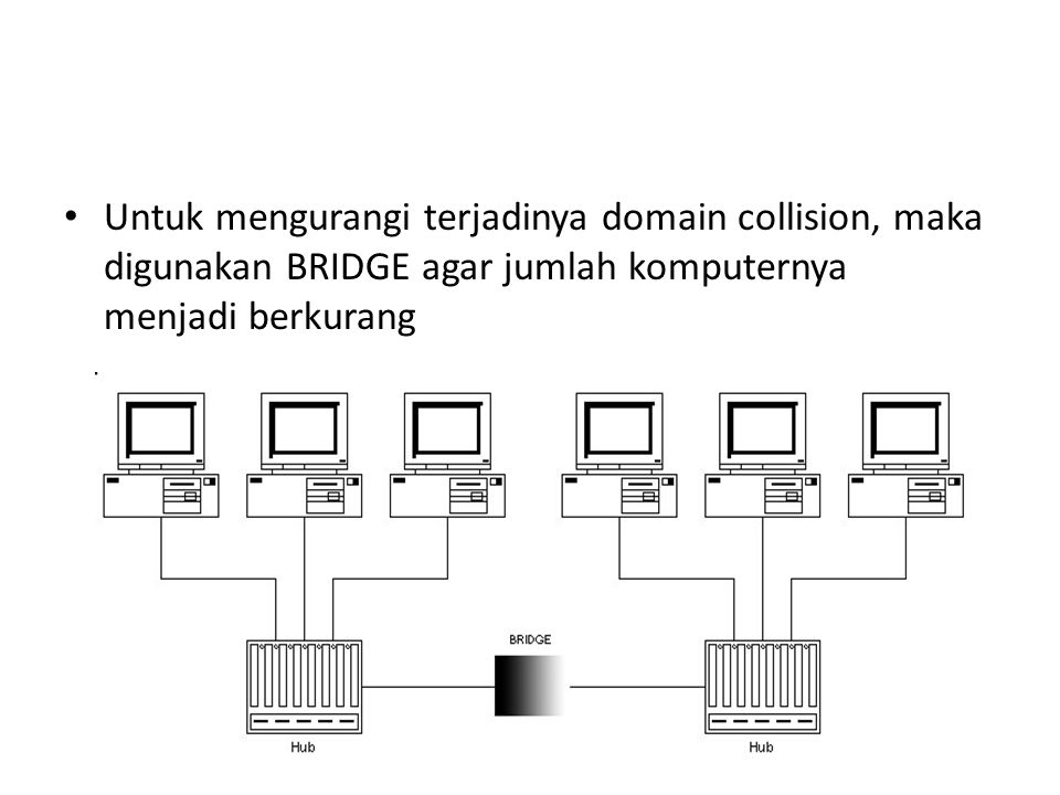 Untuk mengurangi terjadinya domain collision, maka digunakan BRIDGE agar jumlah komputernya menjadi berkurang