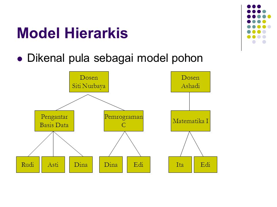 Hasil gambar untuk model data jaringan