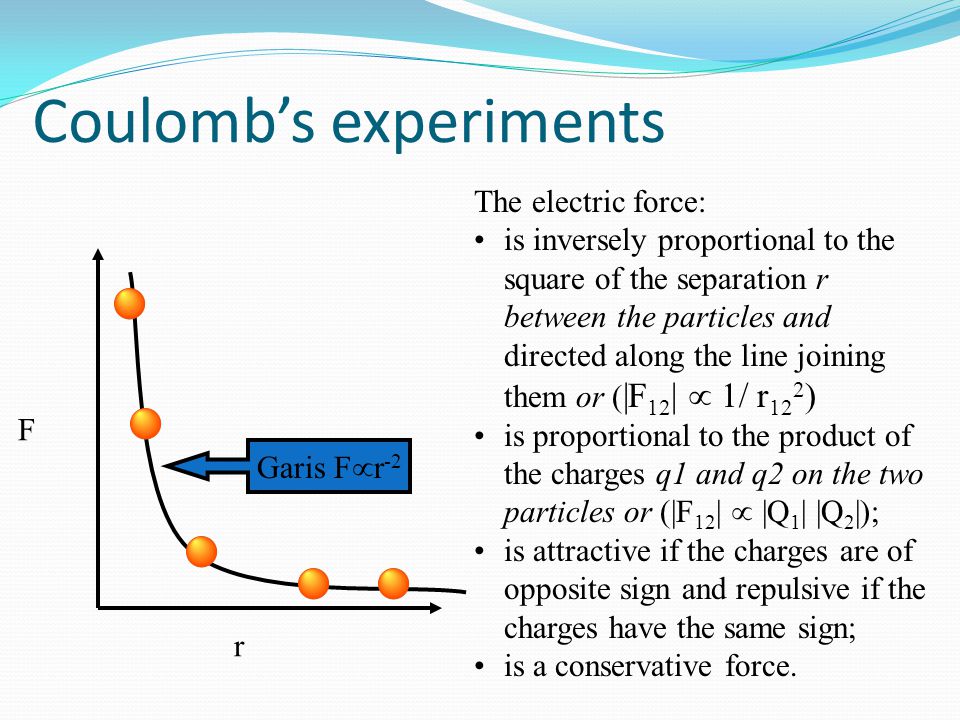 Coulomb’s torsion balance