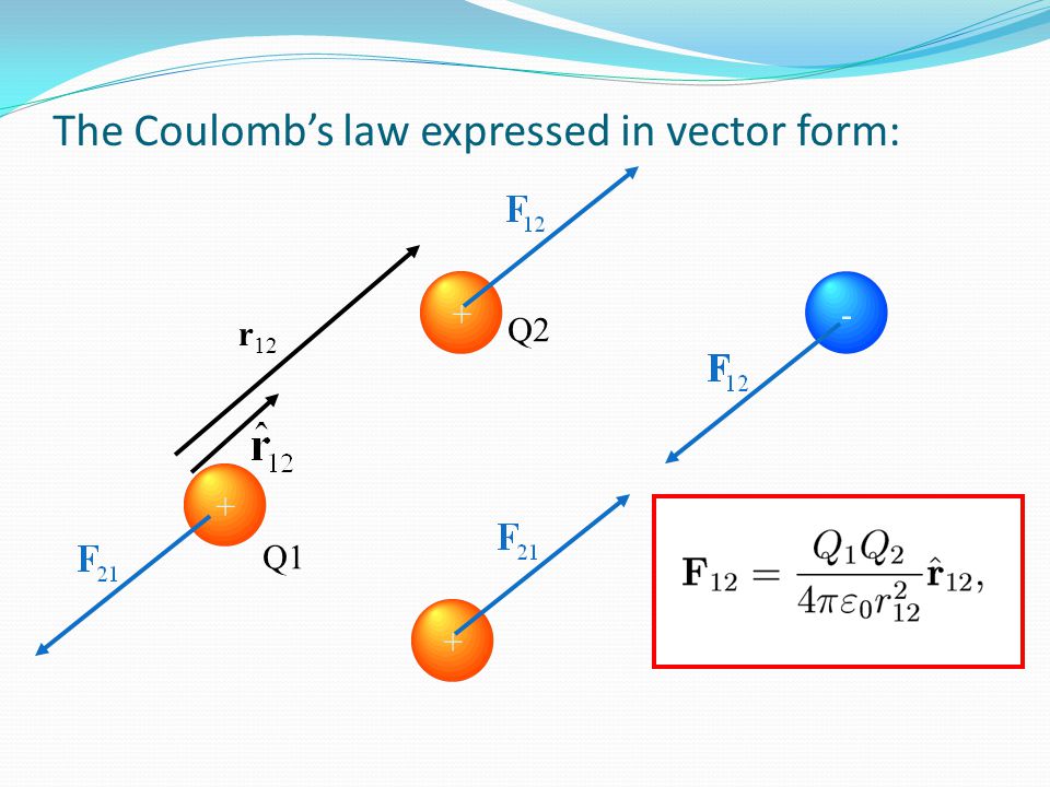 Coulomb’s experiments F r Garis F  r -2 The electric force: is inversely proportional to the square of the separation r between the particles and directed along the line joining them or ( |F 12 |  / r 12 2 ) is proportional to the product of the charges q1 and q2 on the two particles or (|F 12 |  |Q 1 | |Q 2 |); is attractive if the charges are of opposite sign and repulsive if the charges have the same sign; is a conservative force.