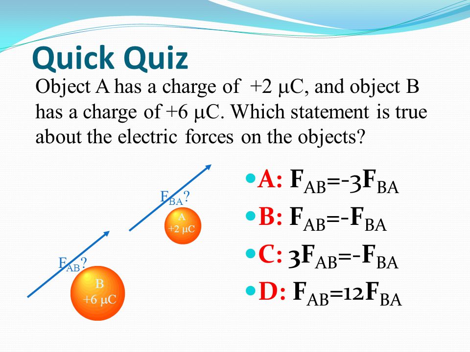 The Coulomb’s law expressed in vector form: ++ Q1 Q2 r