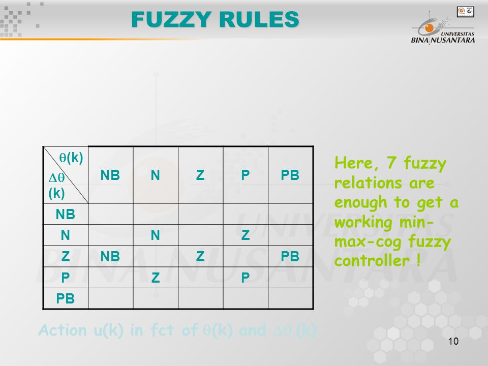 10 FUZZY RULES  (k)  (k) NBNZPPB NB NNZ Z ZPB PZP Here, 7 fuzzy relations are enough to get a working min- max-cog fuzzy controller .