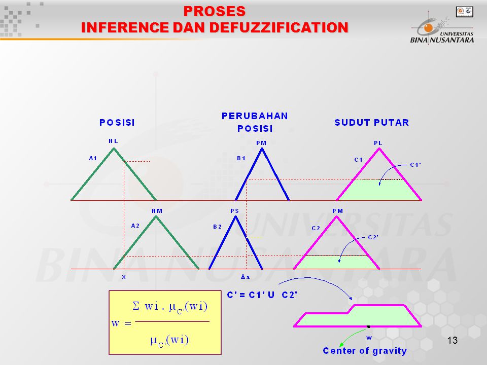 13 PROSES INFERENCE DANDEFUZZIFICATION PROSES INFERENCE DAN DEFUZZIFICATION