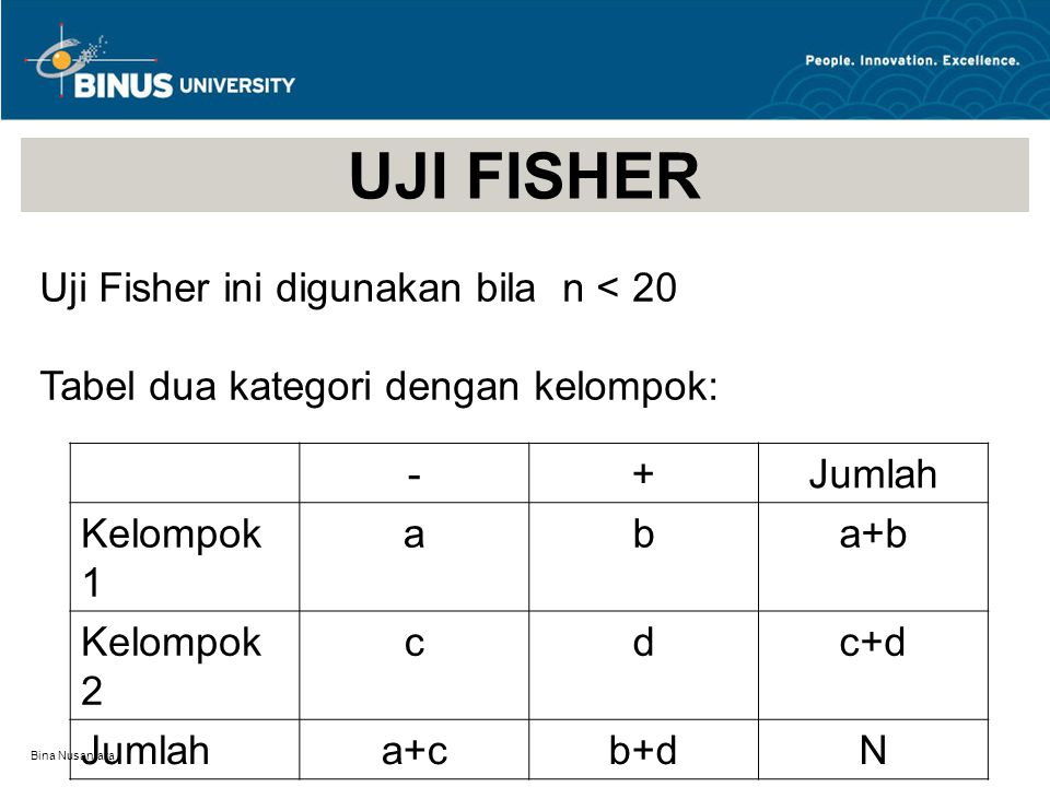 Bina Nusantara UJI FISHER Uji Fisher ini digunakan bila n < 20 Tabel dua kategori dengan kelompok: -+Jumlah Kelompok 1 aba+b Kelompok 2 cdc+d Jumlaha+cb+dN