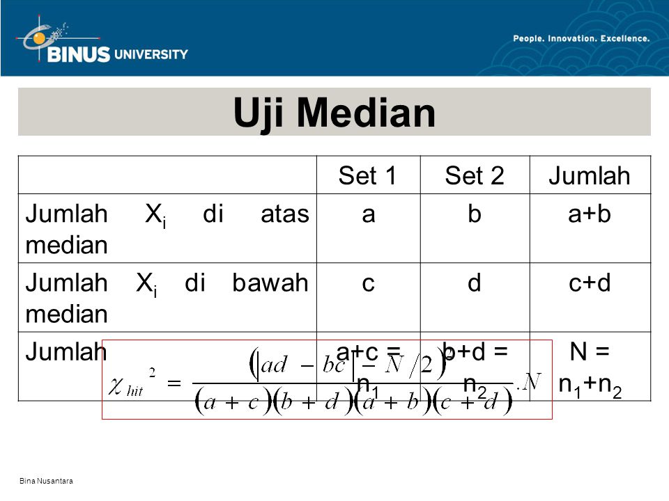 Bina Nusantara Uji Median Set 1Set 2Jumlah Jumlah X i di atas median aba+b Jumlah X i di bawah median cdc+d Jumlaha+c = n 1 b+d = n 2 N = n 1 +n 2