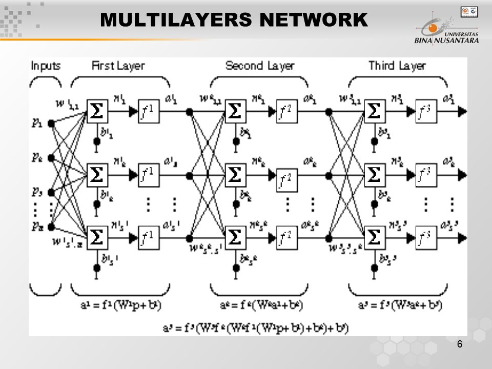 6 MULTILAYERS NETWORK