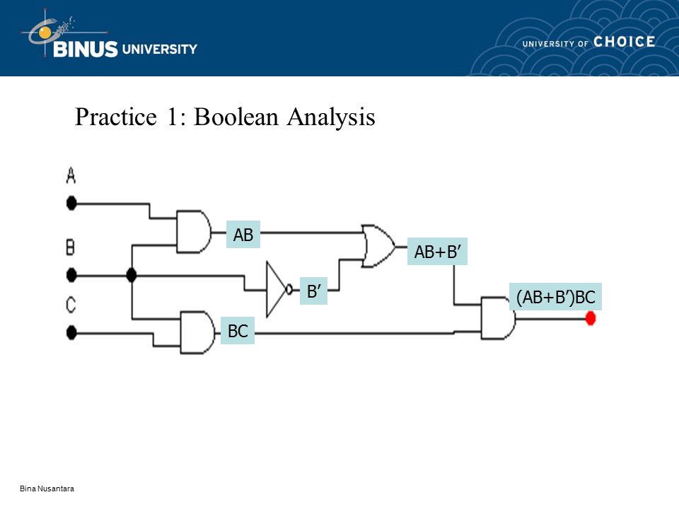 Bina Nusantara Example 2: Boolean Analysis A’A’ AB A’+ABCD ABCD CD
