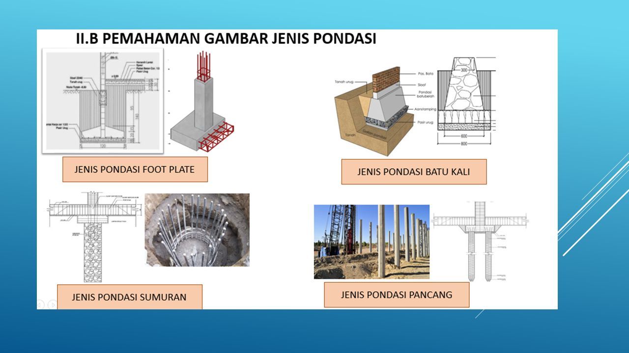 Skema Sertifikasi Ahli Teknik Bangunan Gedung JENJANG 9 Nama Asesi