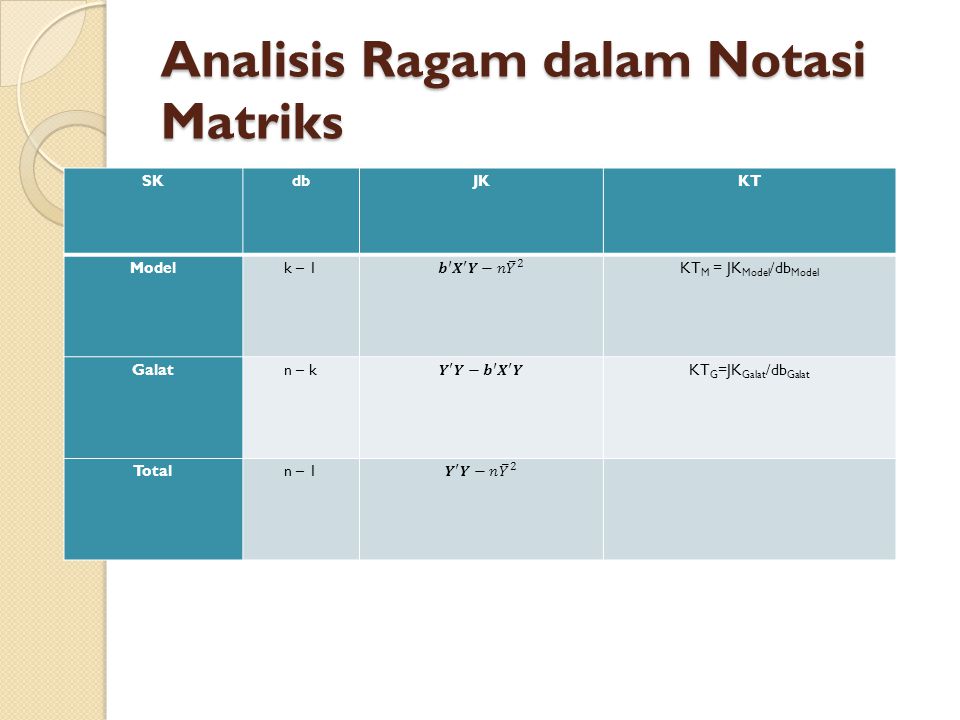 Analisis Ragam dalam Notasi Matriks SKdbJKKT Modelk – 1KT M = JK Model /db Model Galatn – kKT G =JK Galat /db Galat Totaln – 1