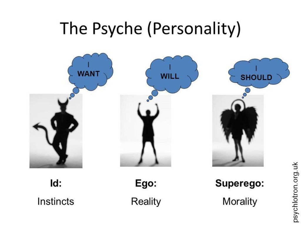 sigmund freud s structural and topographical models of personality sigmund freud s structural and topographical models of personality