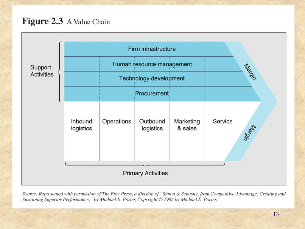 creating and sustaining superior performance essay The value chain the term ‘value chain ’ was used by michael porter in his book competitive adva n tage: creating and sustaining superior performance. creating and sustaining superior performance essay The value chain the term ‘value chain ’ was used by michael porter in his book competitive adva n tage: creating and sustaining superior performance.