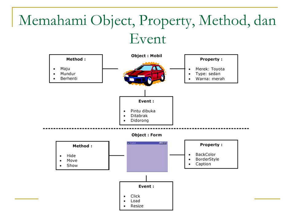 Memahami Object, Property, Method, dan Event