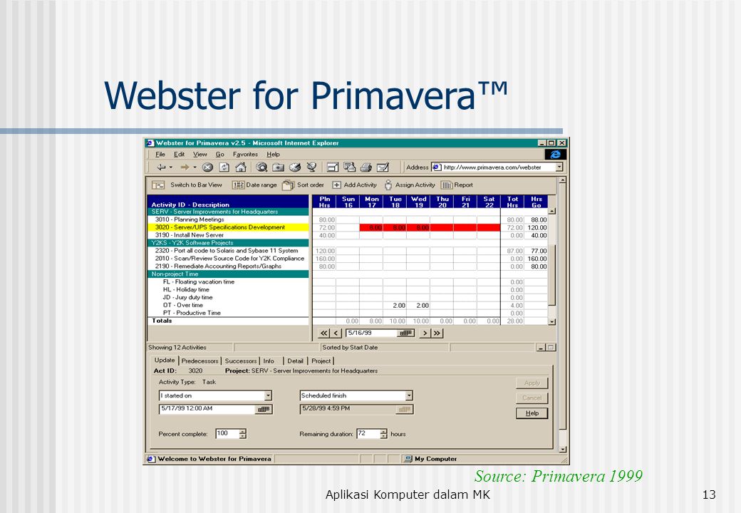 Aplikasi Komputer dalam MK13 Webster for Primavera™ Source: Primavera 1999