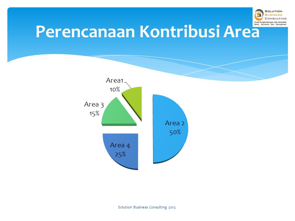 Perencanaan Kontribusi Area Solution Business Consulting 2012