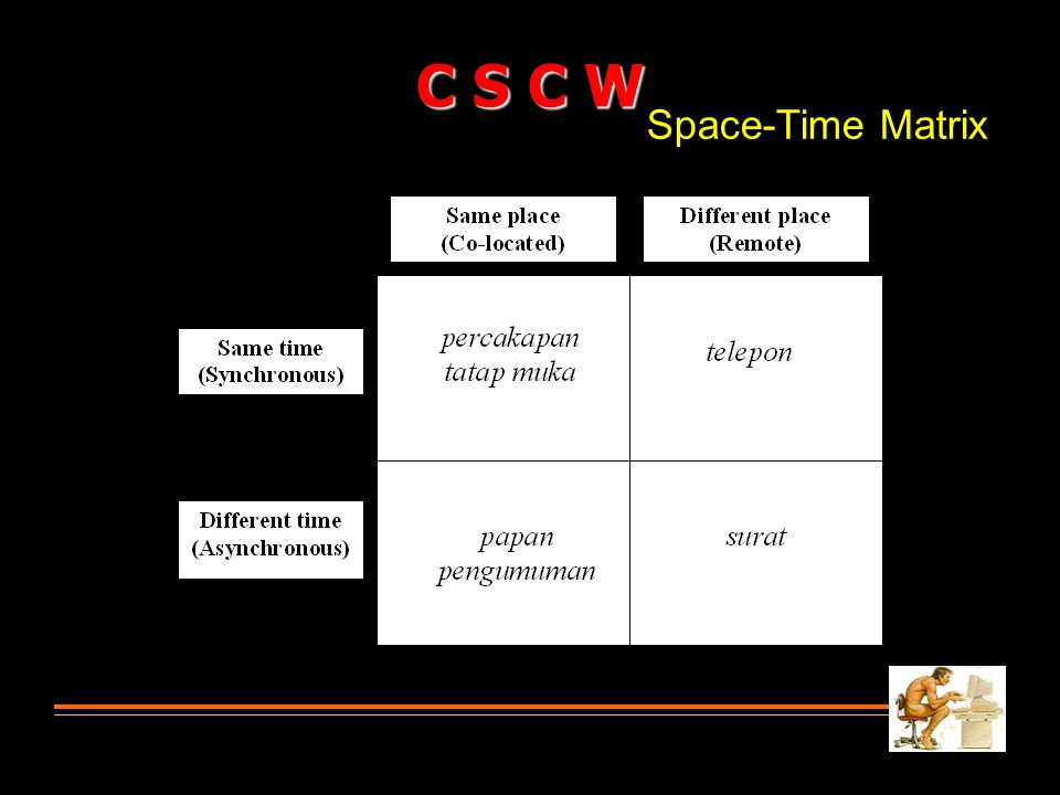 Space-Time Matrix C S C W
