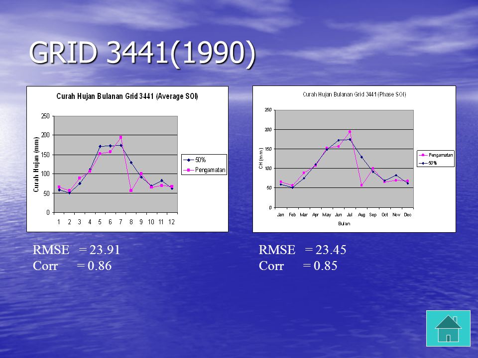 GRID 3441(1990) RMSE = Corr = 0.86 RMSE = Corr = 0.85
