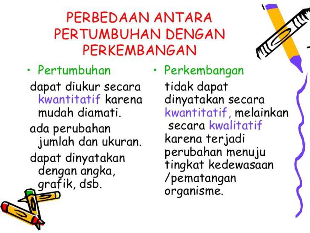 PERKEMBANGAN PESERTA DIDIK Ppt Download