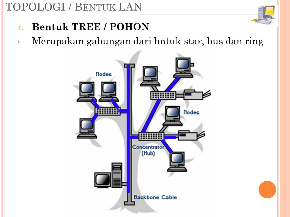 4. Bentuk TREE / POHON • Merupakan gabungan dari bntuk star, bus dan ring TOPOLOGI / B ENTUK LAN
