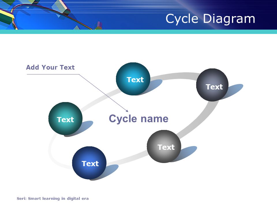 Cycle Diagram Seri: Smart learning in digital era Text Cycle name Add Your Text