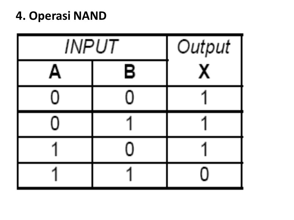 4. Operasi NAND