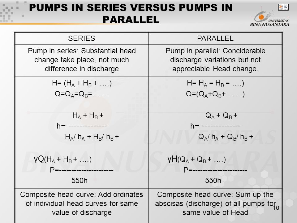 10 PUMPS IN SERIES VERSUS PUMPS IN PARALLEL SERIESPARALLEL Pump in series: Substantial head change take place, not much difference in discharge Pump in parallel: Conciderable discharge variations but not appreciable Head change.