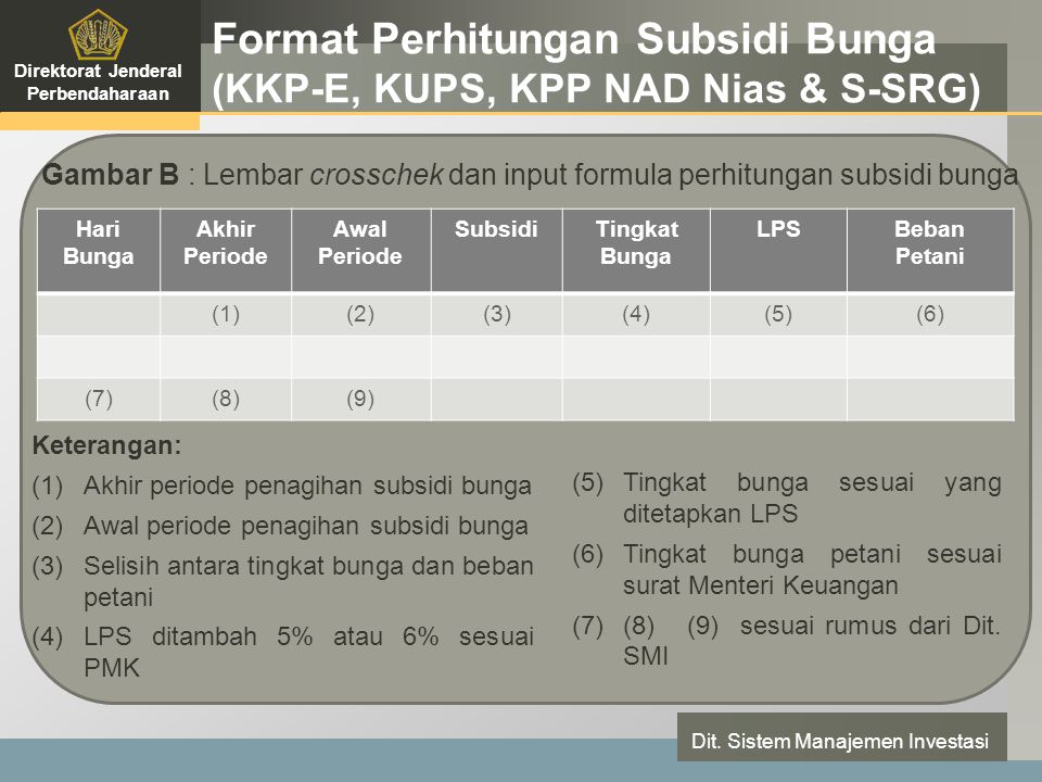 LOGO Format Perhitungan Subsidi Bunga (KKP-E, KUPS, KPP NAD Nias & S-SRG) Direktorat Jenderal Perbendaharaan Dit.
