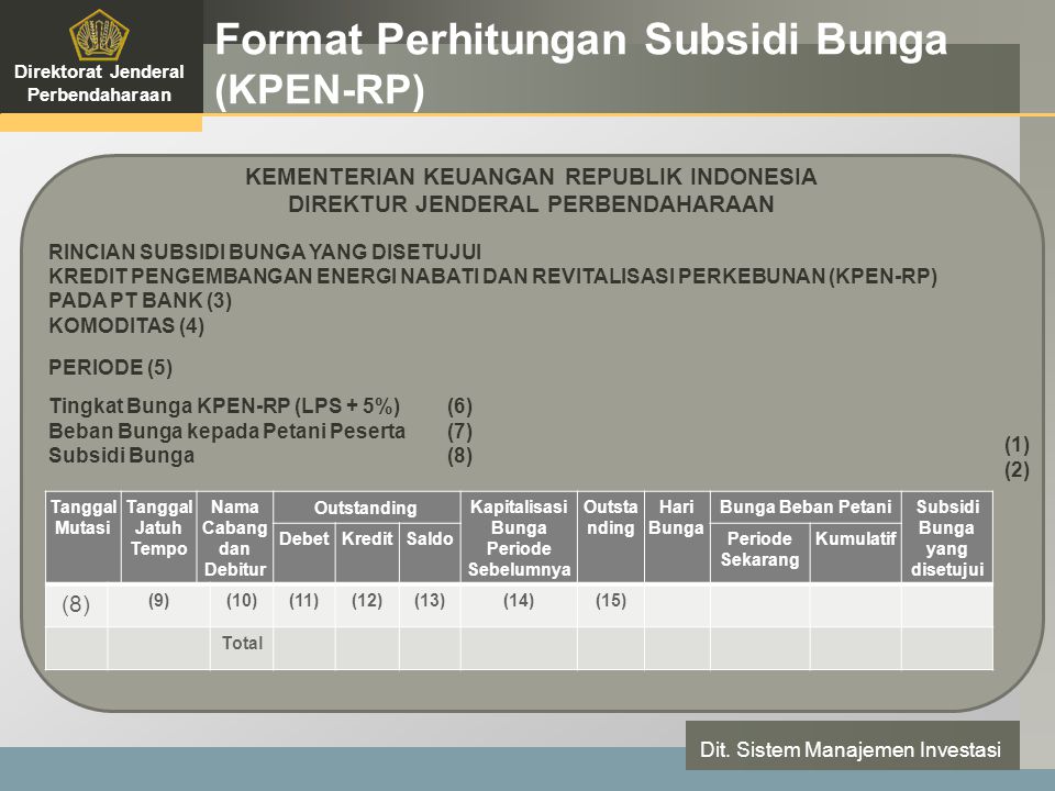 LOGO Format Perhitungan Subsidi Bunga (KPEN-RP) Direktorat Jenderal Perbendaharaan Dit.