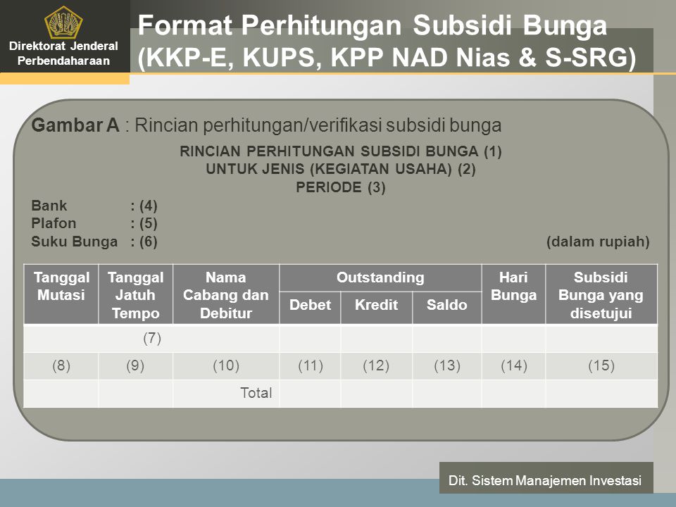 LOGO Format Perhitungan Subsidi Bunga (KKP-E, KUPS, KPP NAD Nias & S-SRG) Direktorat Jenderal Perbendaharaan Dit.
