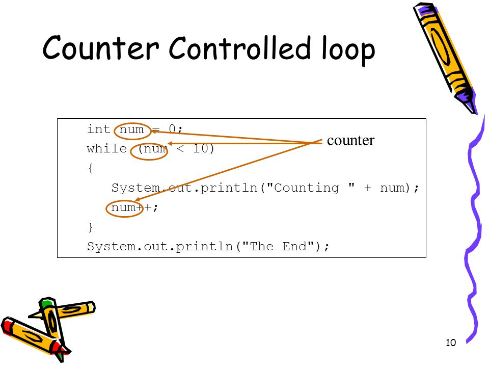 10 Counter Controlled loop int num = 0; while (num < 10) { System.out.println( Counting + num); num++; } System.out.println( The End ); counter